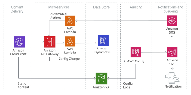 ../_images/microservice-architecture.png