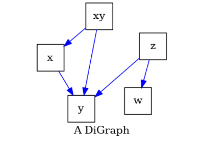 Drawing graphs and setting their layout for visual comparison