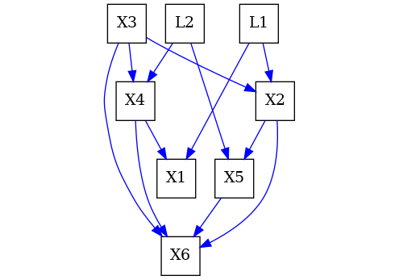 An introduction to Inducing Paths and how to find them