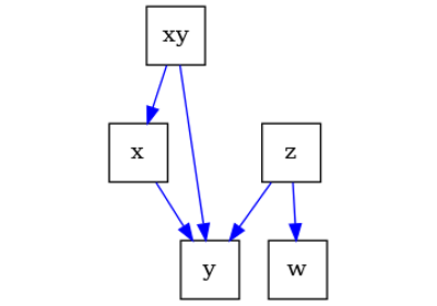 An introduction to causal graphs and how to use them