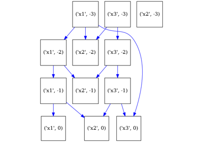 Drawing timeseries graphs and setting their layout