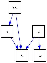 intro causal graphs