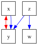 intro causal graphs