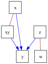 intro causal graphs