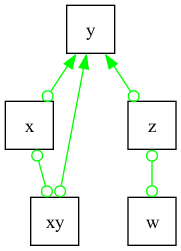 intro causal graphs